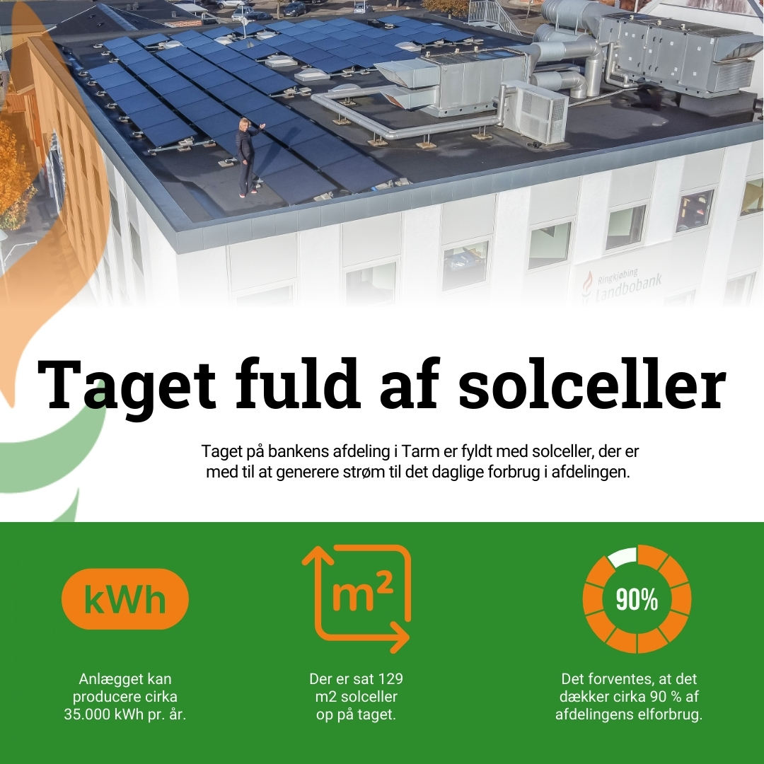 Infografik om, at 129 m2 solceller på taget i Tarm kan producere ca. 35.000 kwh pr. år, hvilket dækker cirka 90% af afdelingens elforbrug