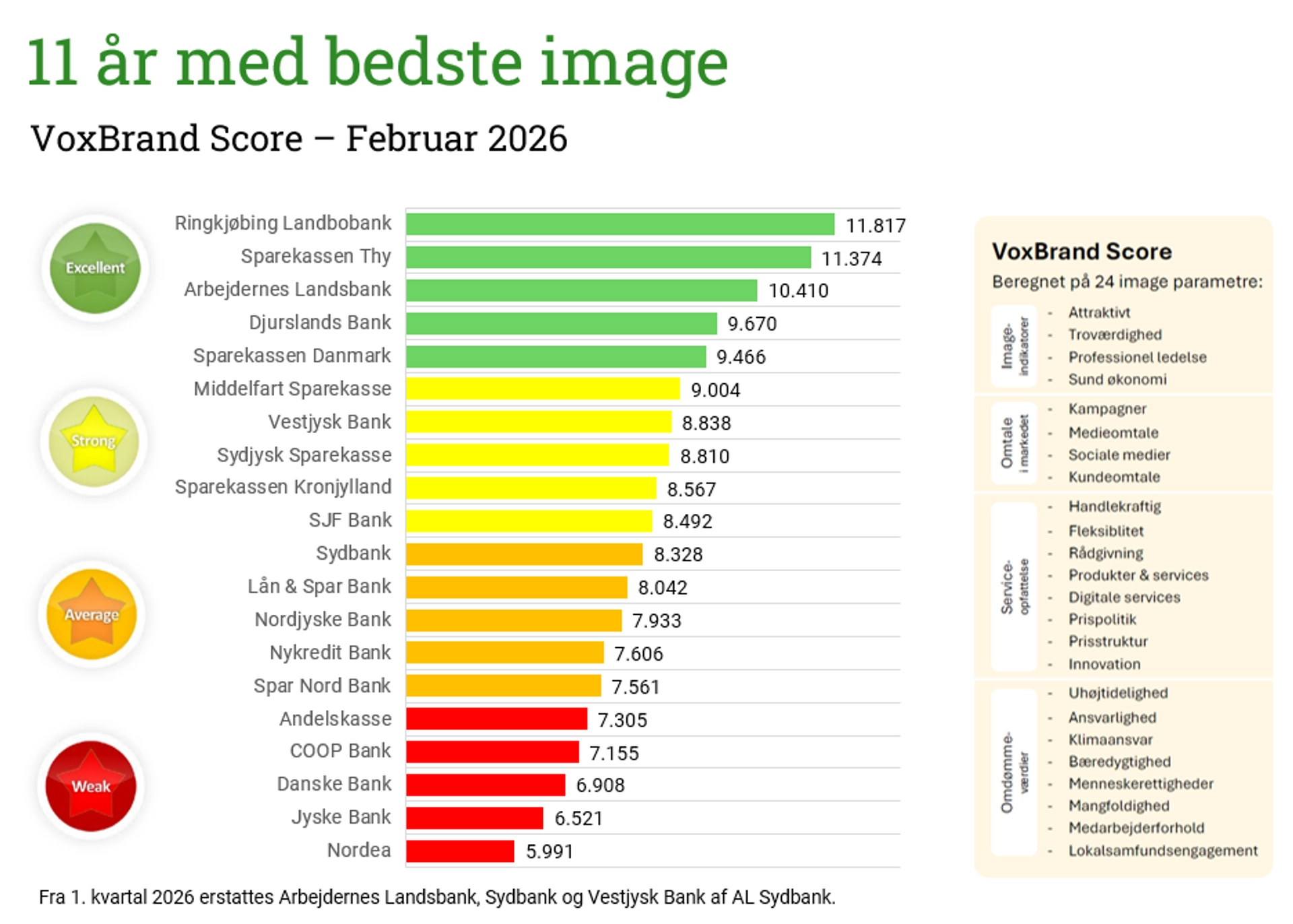 Voxmeter image forår 2026