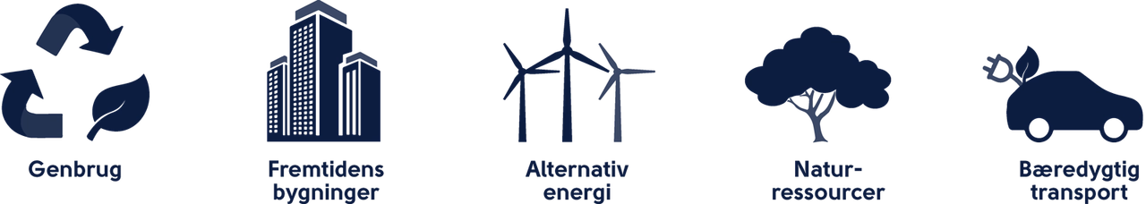 Grønne projekter til gavn for klimaet