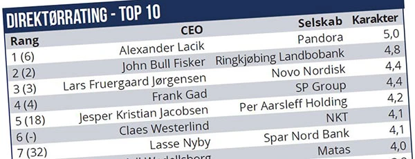 Direktørrating top 10