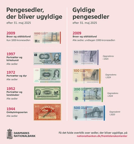Gyldige og ugyldige pengesedler