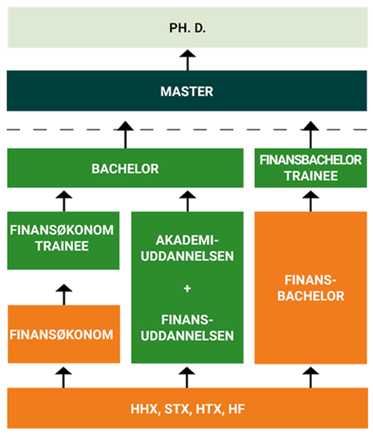 Finansuddannelse